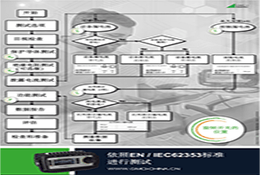 IEC62353-2014版標(biāo)準(zhǔn)解讀及測(cè)試要求